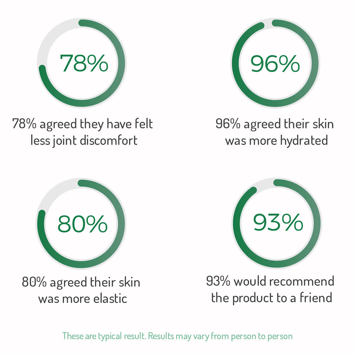 Youth Fountain 3 Pack
